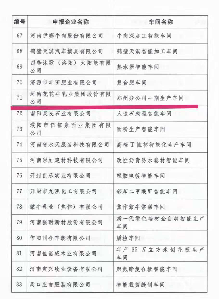 創(chuàng)新驅(qū)動(dòng)，引領(lǐng)科技浪潮|熱烈祝賀花花牛智能工廠通過(guò)驗(yàn)收