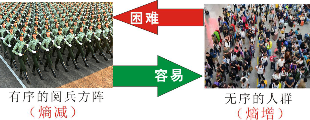 知熵增，做熵減